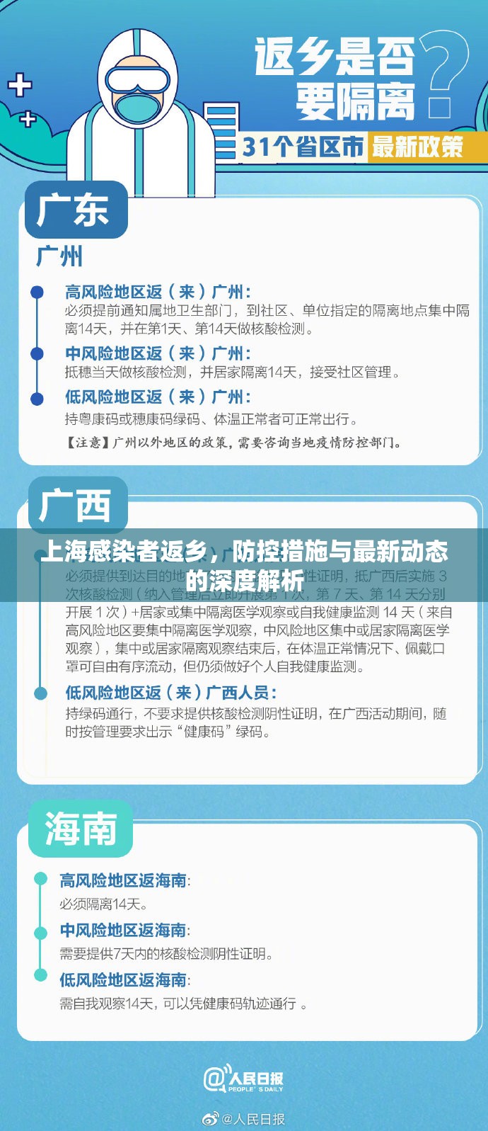 上海感染者返鄉(xiāng)，防控措施與最新動(dòng)態(tài)的深度解析