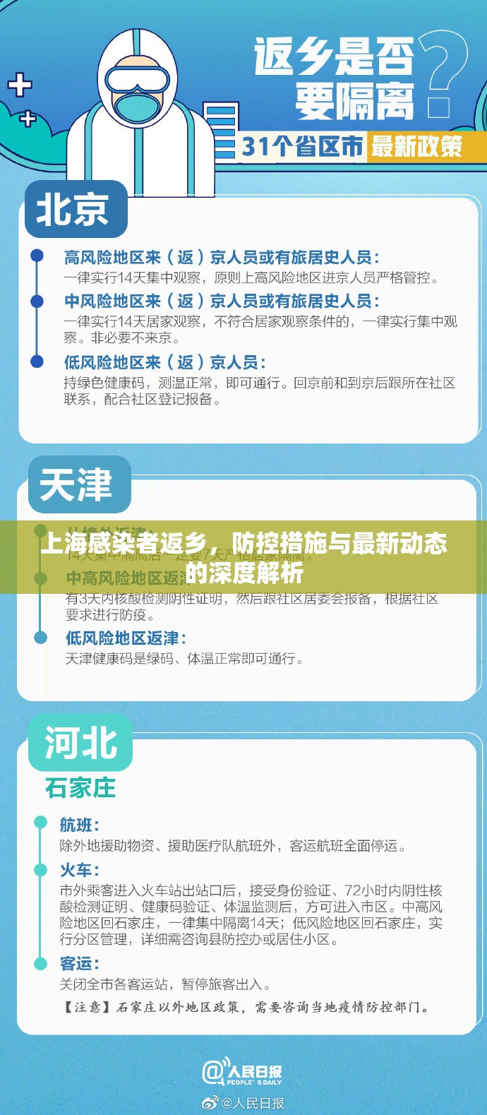 上海感染者返鄉(xiāng)，防控措施與最新動(dòng)態(tài)的深度解析