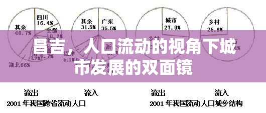 昌吉，人口流動的視角下城市發(fā)展的雙面鏡