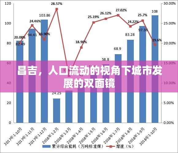 昌吉，人口流動的視角下城市發(fā)展的雙面鏡
