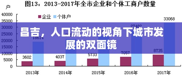 昌吉，人口流動的視角下城市發(fā)展的雙面鏡