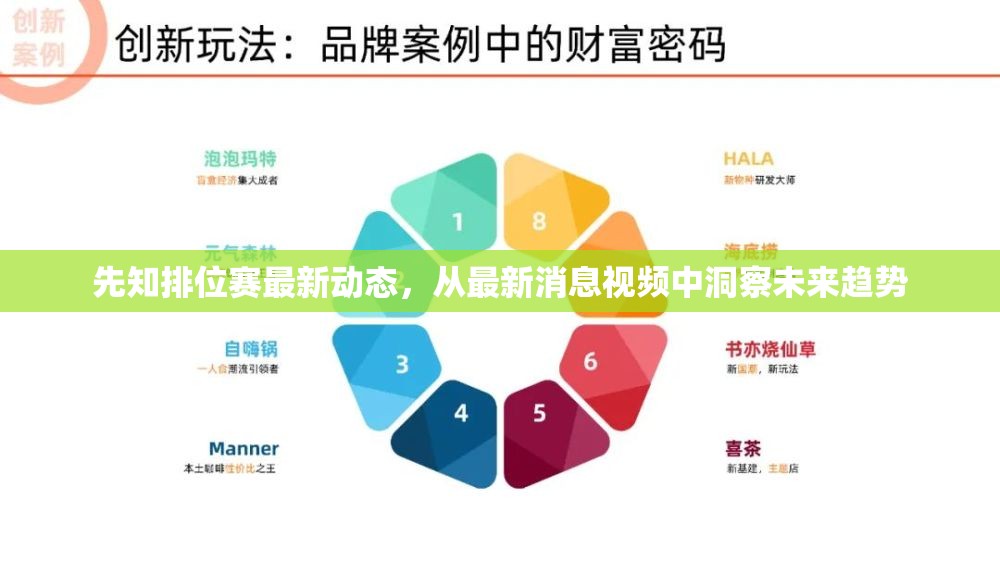 先知排位賽最新動(dòng)態(tài)，從最新消息視頻中洞察未來(lái)趨勢(shì)