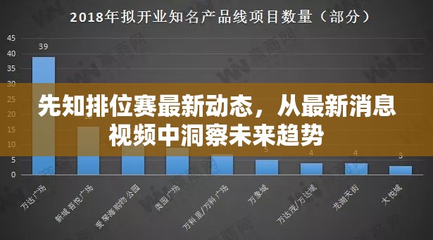 先知排位賽最新動(dòng)態(tài)，從最新消息視頻中洞察未來(lái)趨勢(shì)