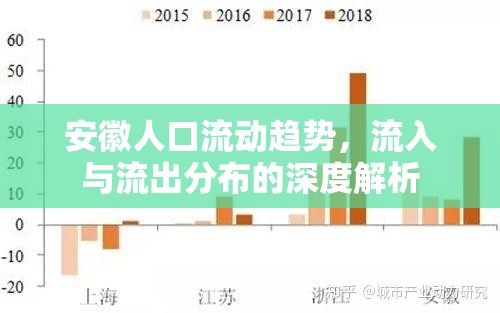 安徽人口流動(dòng)趨勢(shì)，流入與流出分布的深度解析
