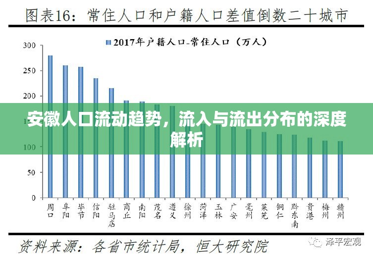 安徽人口流動(dòng)趨勢(shì)，流入與流出分布的深度解析