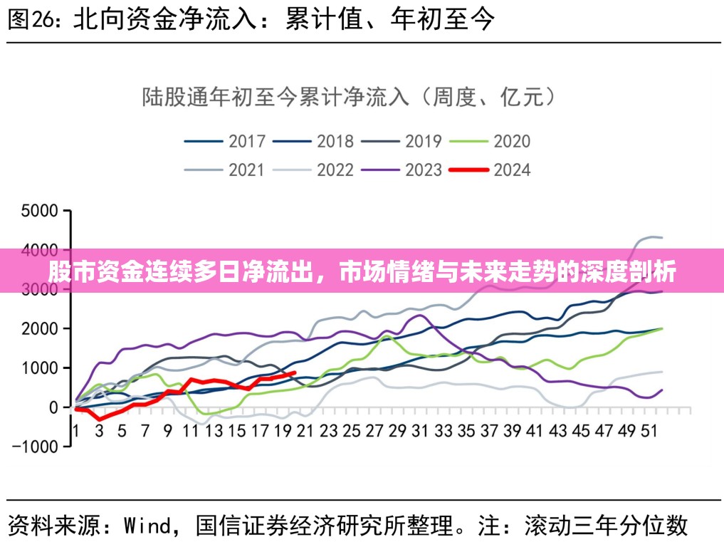 股市資金連續(xù)多日凈流出，市場情緒與未來走勢的深度剖析
