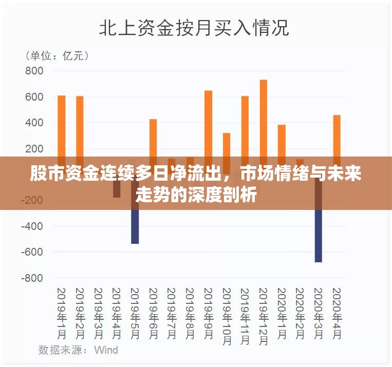 股市資金連續(xù)多日凈流出，市場情緒與未來走勢的深度剖析