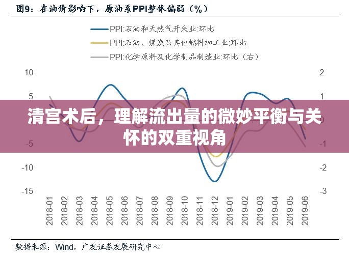 清宮術(shù)后，理解流出量的微妙平衡與關(guān)懷的雙重視角