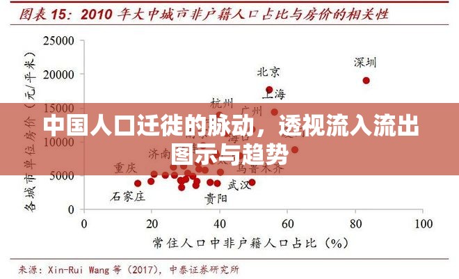 中國人口遷徙的脈動(dòng)，透視流入流出圖示與趨勢(shì)