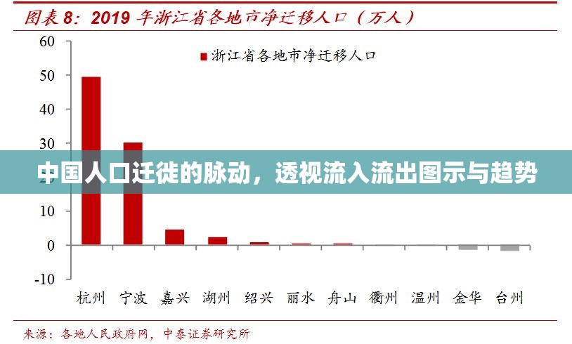 中國人口遷徙的脈動(dòng)，透視流入流出圖示與趨勢(shì)