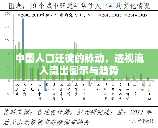 中國人口遷徙的脈動(dòng)，透視流入流出圖示與趨勢(shì)