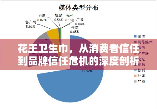 花王衛(wèi)生巾，從消費(fèi)者信任到品牌信任危機(jī)的深度剖析