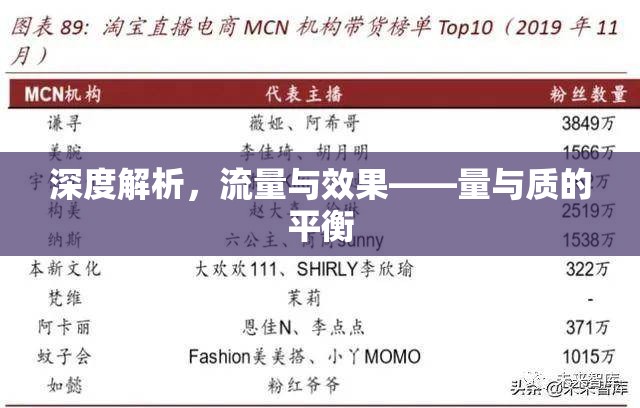 深度解析，流量與效果——量與質(zhì)的平衡