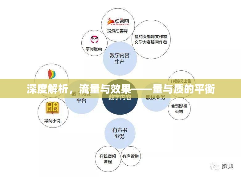 深度解析，流量與效果——量與質(zhì)的平衡