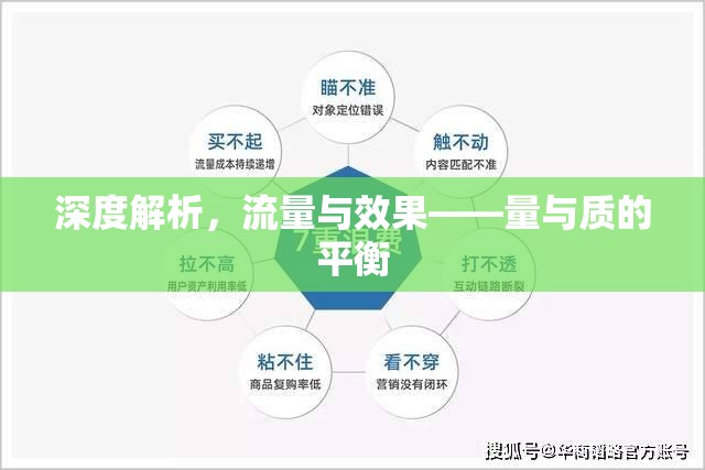 深度解析，流量與效果——量與質(zhì)的平衡