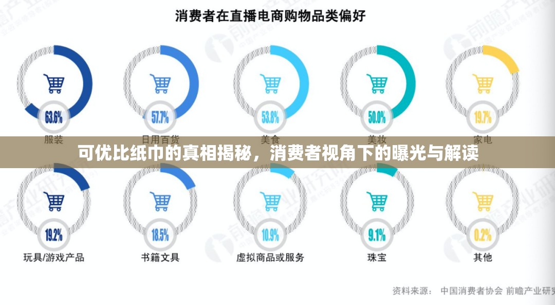 可優(yōu)比紙巾的真相揭秘，消費(fèi)者視角下的曝光與解讀