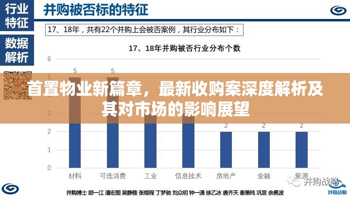 首置物業(yè)新篇章，最新收購(gòu)案深度解析及其對(duì)市場(chǎng)的影響展望