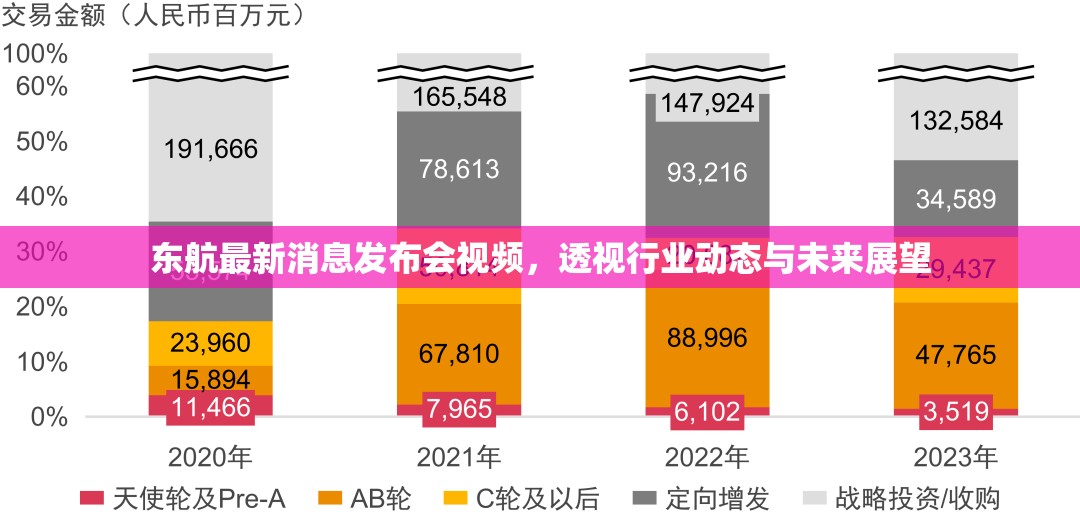 東航最新消息發(fā)布會視頻，透視行業(yè)動態(tài)與未來展望