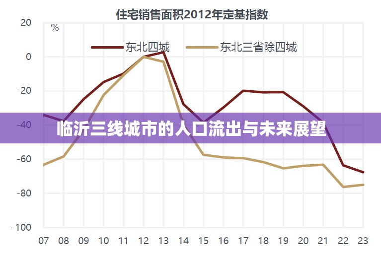 臨沂三線城市的人口流出與未來展望