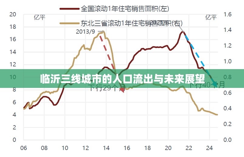 臨沂三線城市的人口流出與未來展望