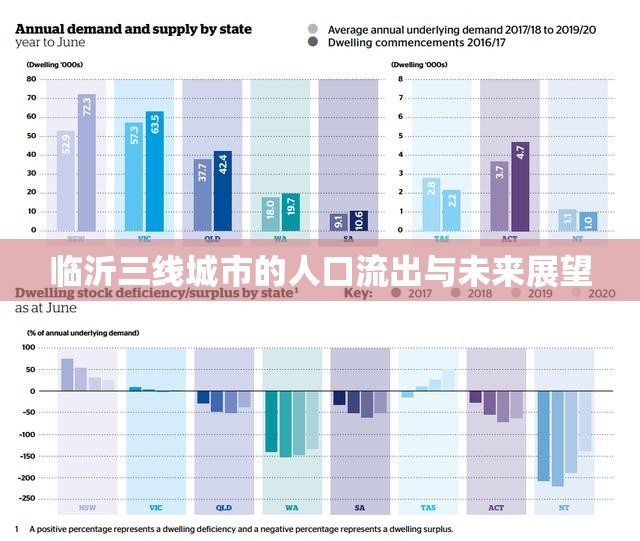 臨沂三線城市的人口流出與未來展望