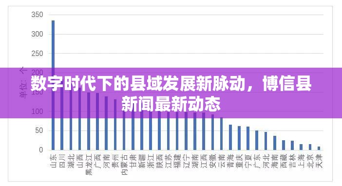數(shù)字時(shí)代下的縣域發(fā)展新脈動(dòng)，博信縣新聞最新動(dòng)態(tài)