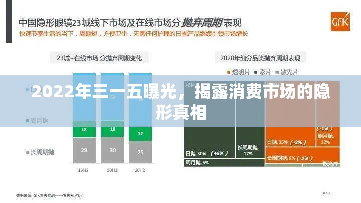 2022年三一五曝光，揭露消費(fèi)市場(chǎng)的隱形真相