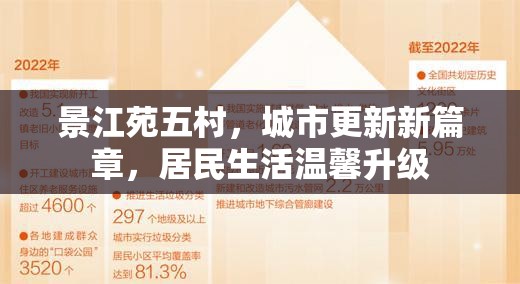 景江苑五村，城市更新新篇章，居民生活溫馨升級
