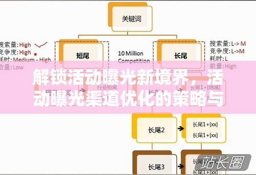 解鎖活動(dòng)曝光新境界，活動(dòng)曝光渠道優(yōu)化的策略與實(shí)踐