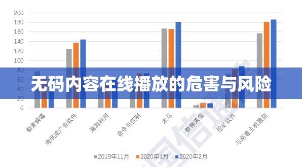 無碼內(nèi)容在線播放的危害與風(fēng)險(xiǎn)