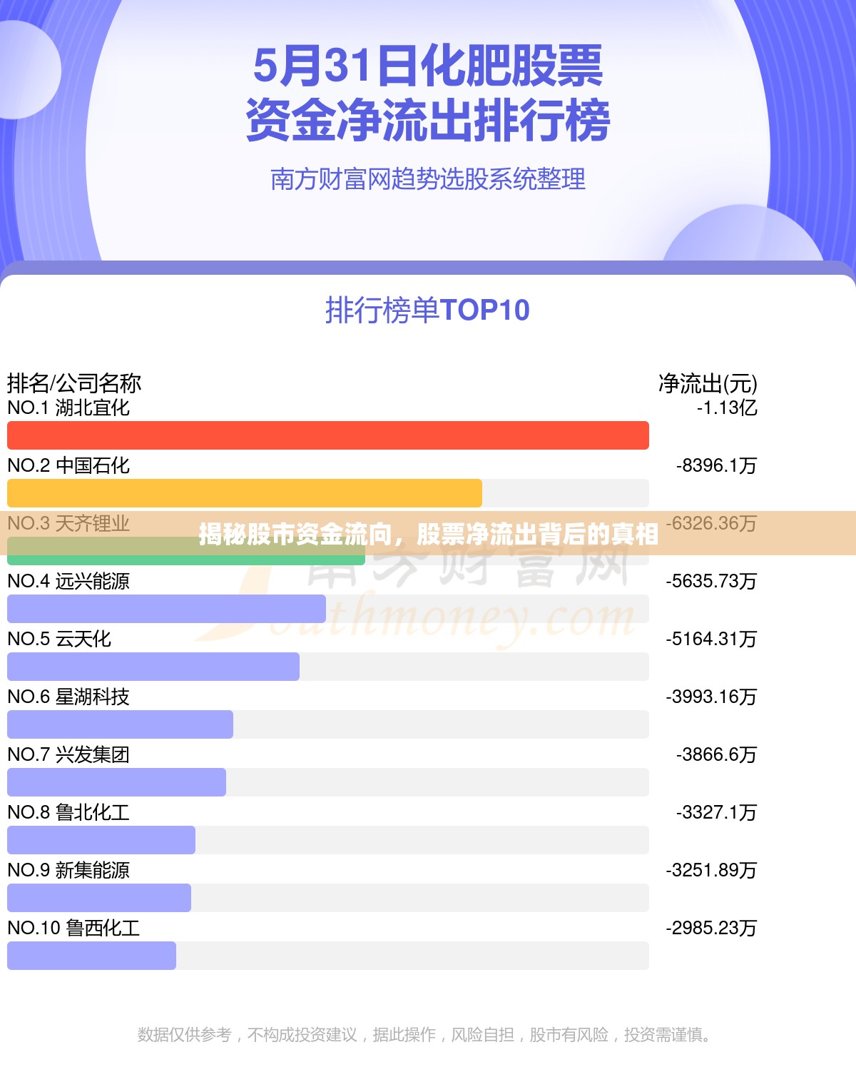 揭秘股市資金流向，股票凈流出背后的真相