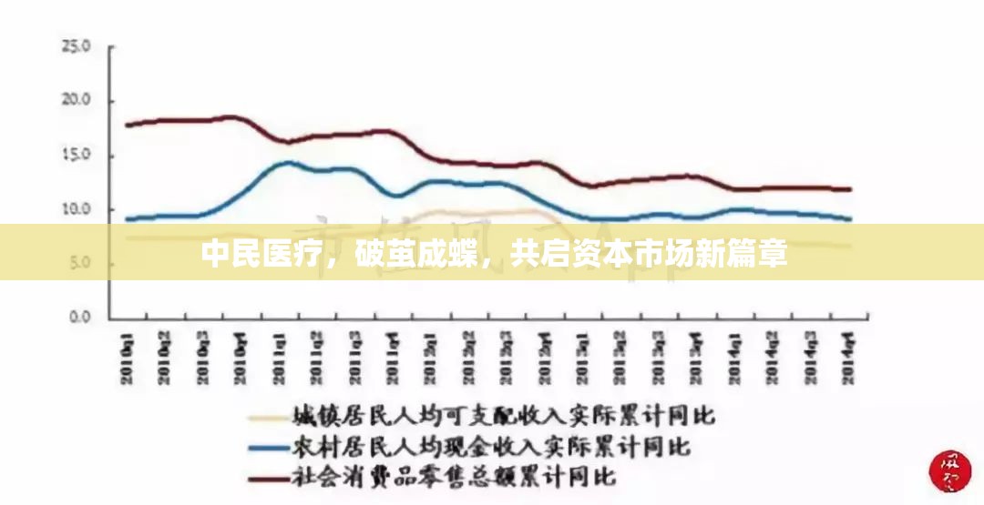中民醫(yī)療，破繭成蝶，共啟資本市場新篇章