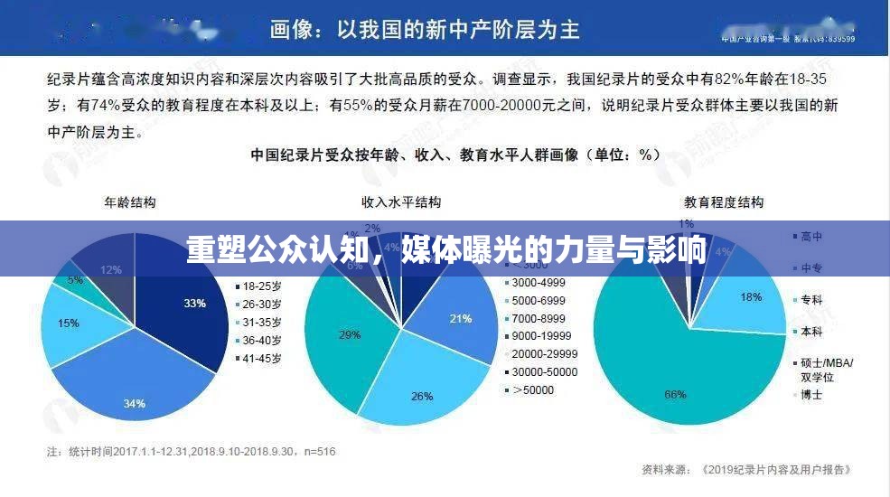 重塑公眾認(rèn)知，媒體曝光的力量與影響