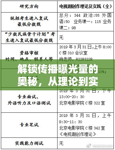 解鎖傳播曝光量的奧秘，從理論到實踐的全面指南