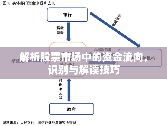 解析股票市場(chǎng)中的資金流向，識(shí)別與解讀技巧
