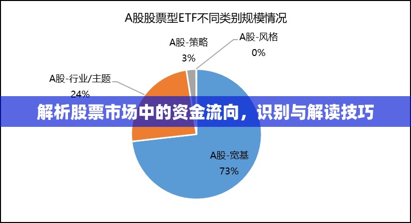 解析股票市場(chǎng)中的資金流向，識(shí)別與解讀技巧