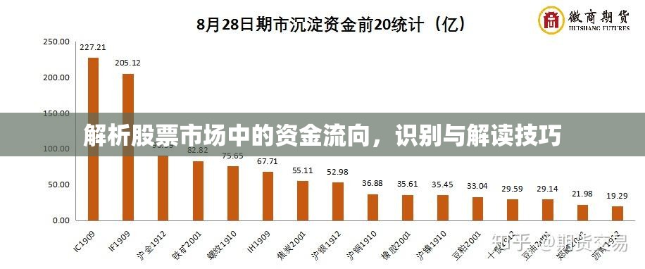 解析股票市場(chǎng)中的資金流向，識(shí)別與解讀技巧