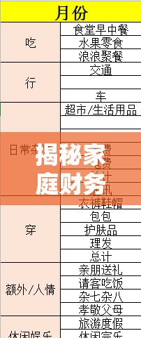 揭秘家庭財務(wù)隱形謎團，收入增加，現(xiàn)金卻為何流出？