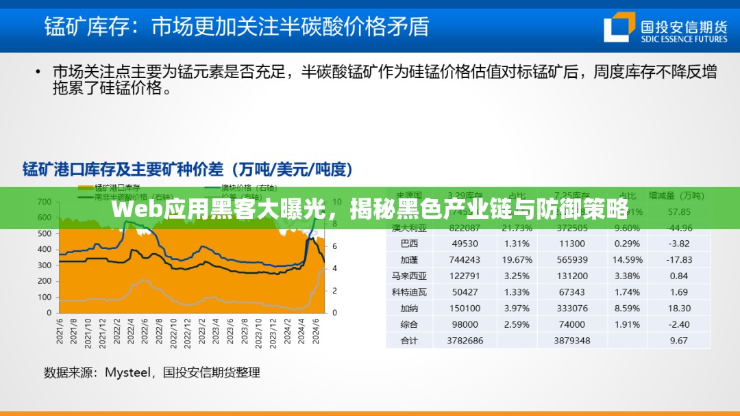 Web應用黑客大曝光，揭秘黑色產(chǎn)業(yè)鏈與防御策略