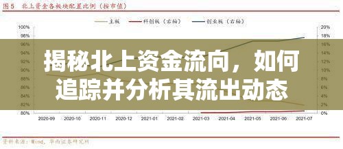 揭秘北上資金流向，如何追蹤并分析其流出動態(tài)