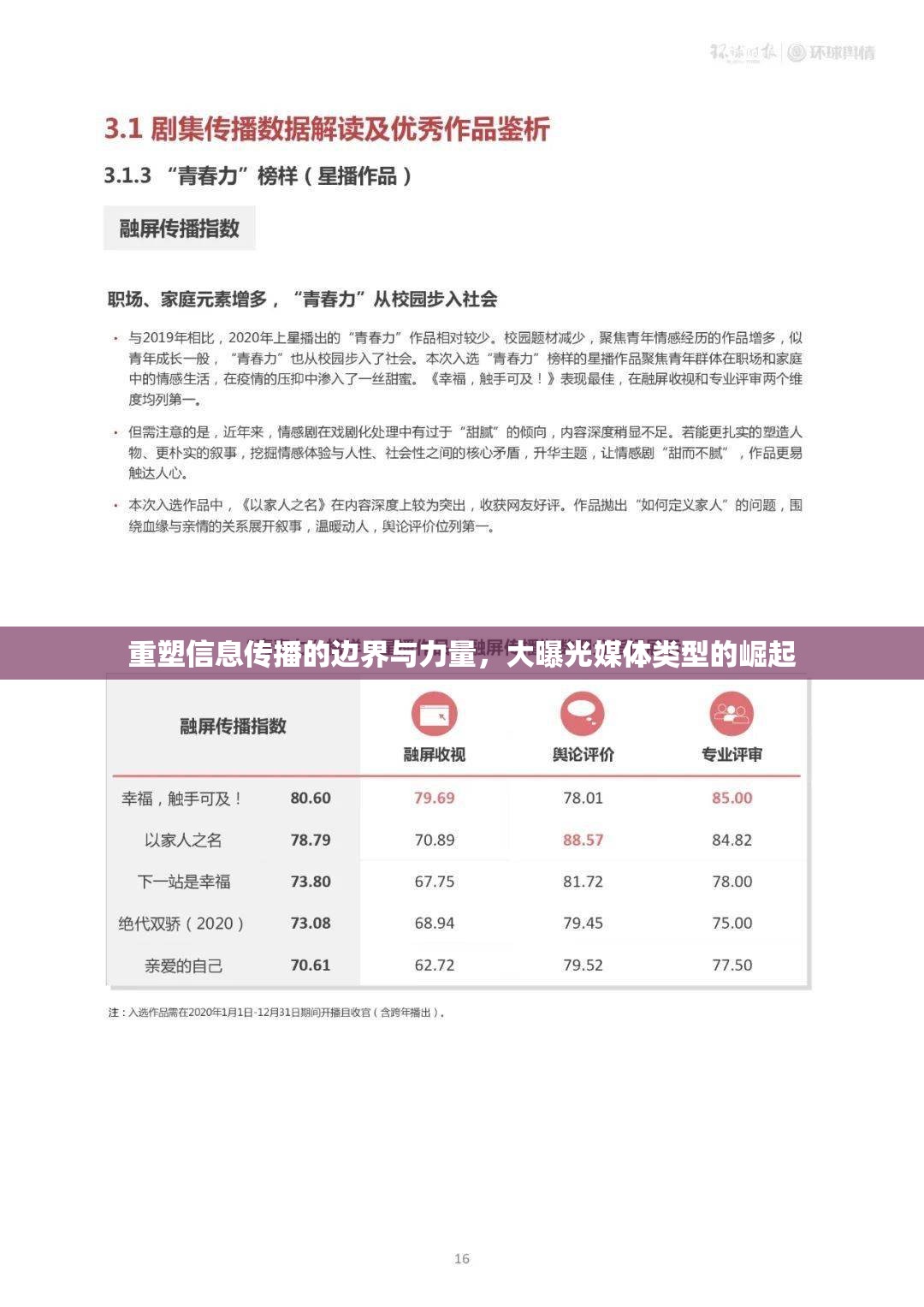 重塑信息傳播的邊界與力量，大曝光媒體類型的崛起