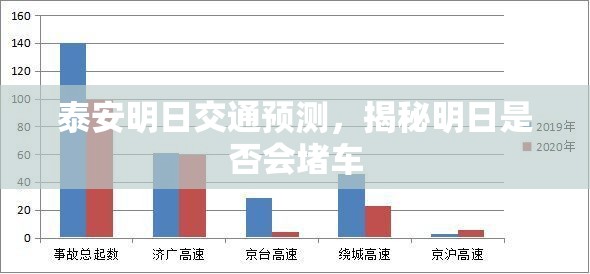 泰安明日交通預(yù)測，揭秘明日是否會(huì)堵車