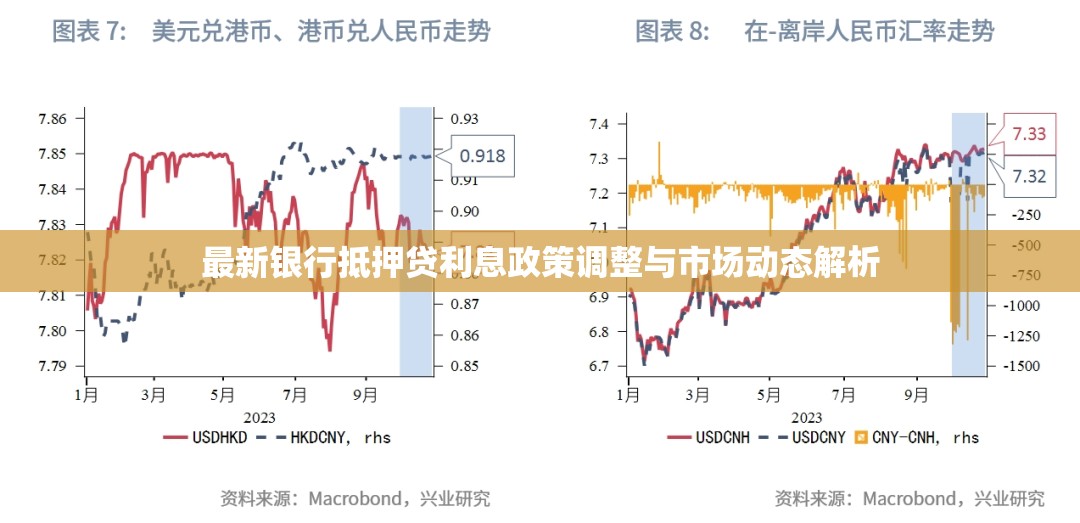 最新銀行抵押貸利息政策調(diào)整與市場(chǎng)動(dòng)態(tài)解析