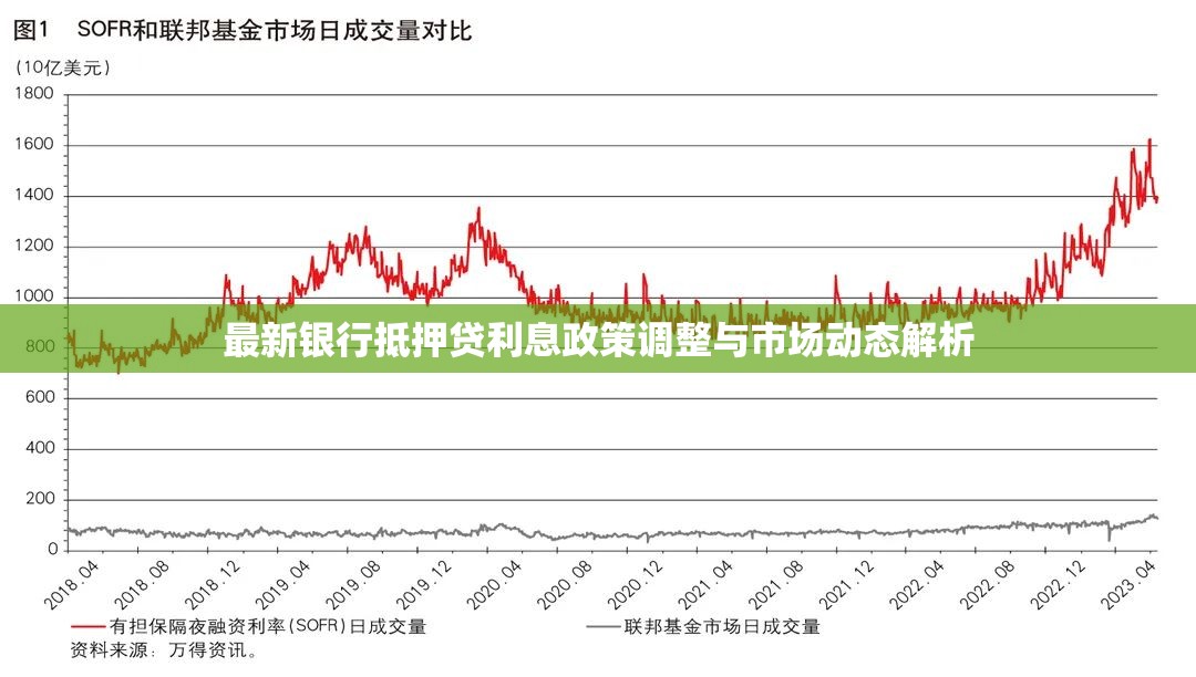最新銀行抵押貸利息政策調(diào)整與市場(chǎng)動(dòng)態(tài)解析