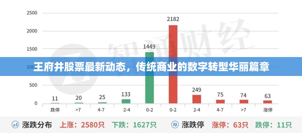 王府井股票最新動(dòng)態(tài)，傳統(tǒng)商業(yè)的數(shù)字轉(zhuǎn)型華麗篇章