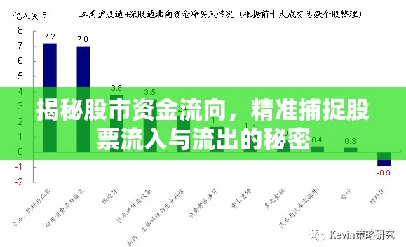 揭秘股市資金流向，精準捕捉股票流入與流出的秘密
