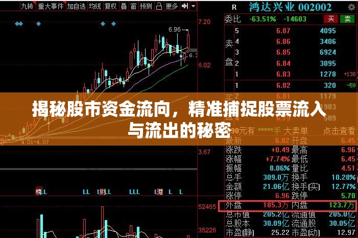 揭秘股市資金流向，精準捕捉股票流入與流出的秘密