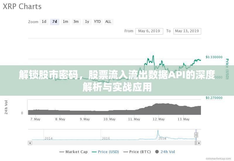 解鎖股市密碼，股票流入流出數(shù)據(jù)API的深度解析與實戰(zhàn)應(yīng)用