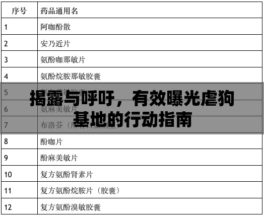 揭露與呼吁，有效曝光虐狗基地的行動(dòng)指南