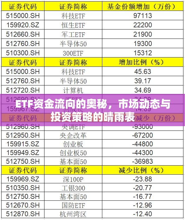 ETF資金流向的奧秘，市場(chǎng)動(dòng)態(tài)與投資策略的晴雨表